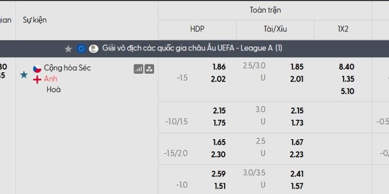 Tỷ lệ kèo Cộng hòa Séc vs Anh